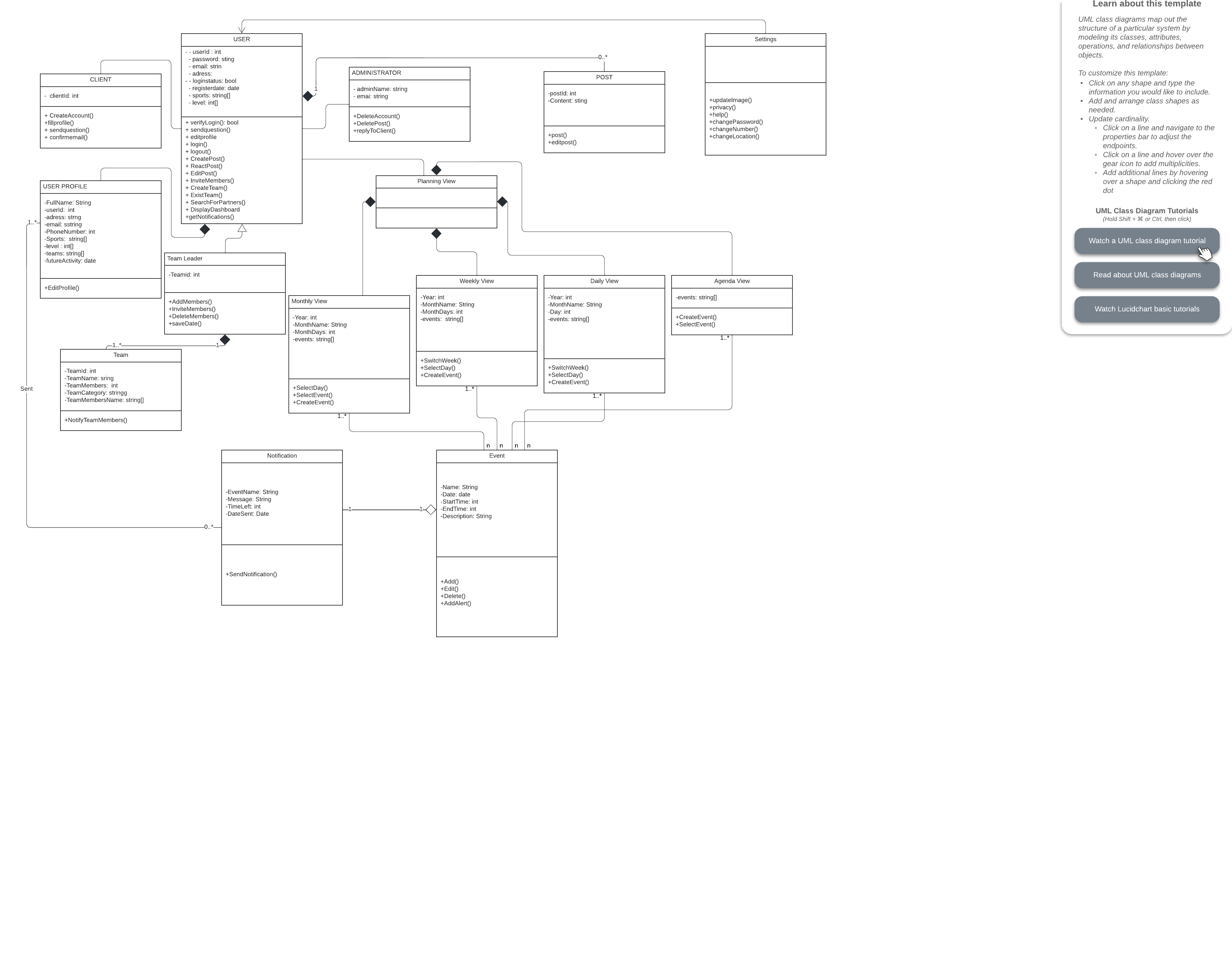 Uml Use Case Diagram And Class Diagram Web Application Par Koka Hack Page 1 Openclassrooms